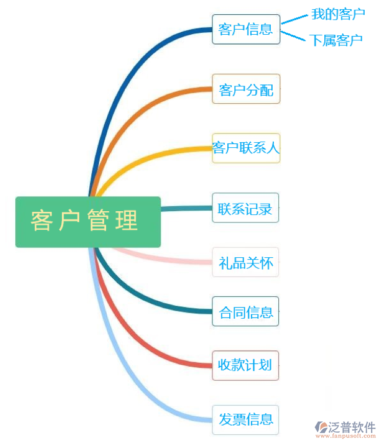 建立客户端系统统一用户认证平台-第2张图片-亚星国际官网
