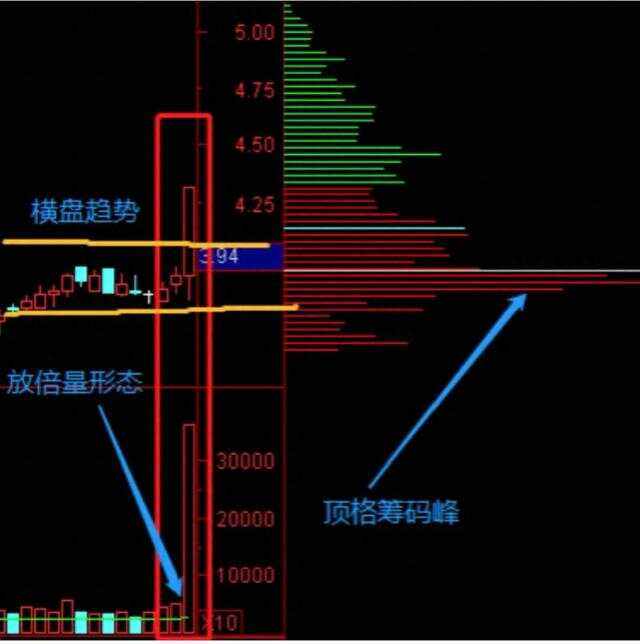 手机版筹码分布指标分析通达信系统自带移动筹码分布指标-第2张图片-亚星国际官网