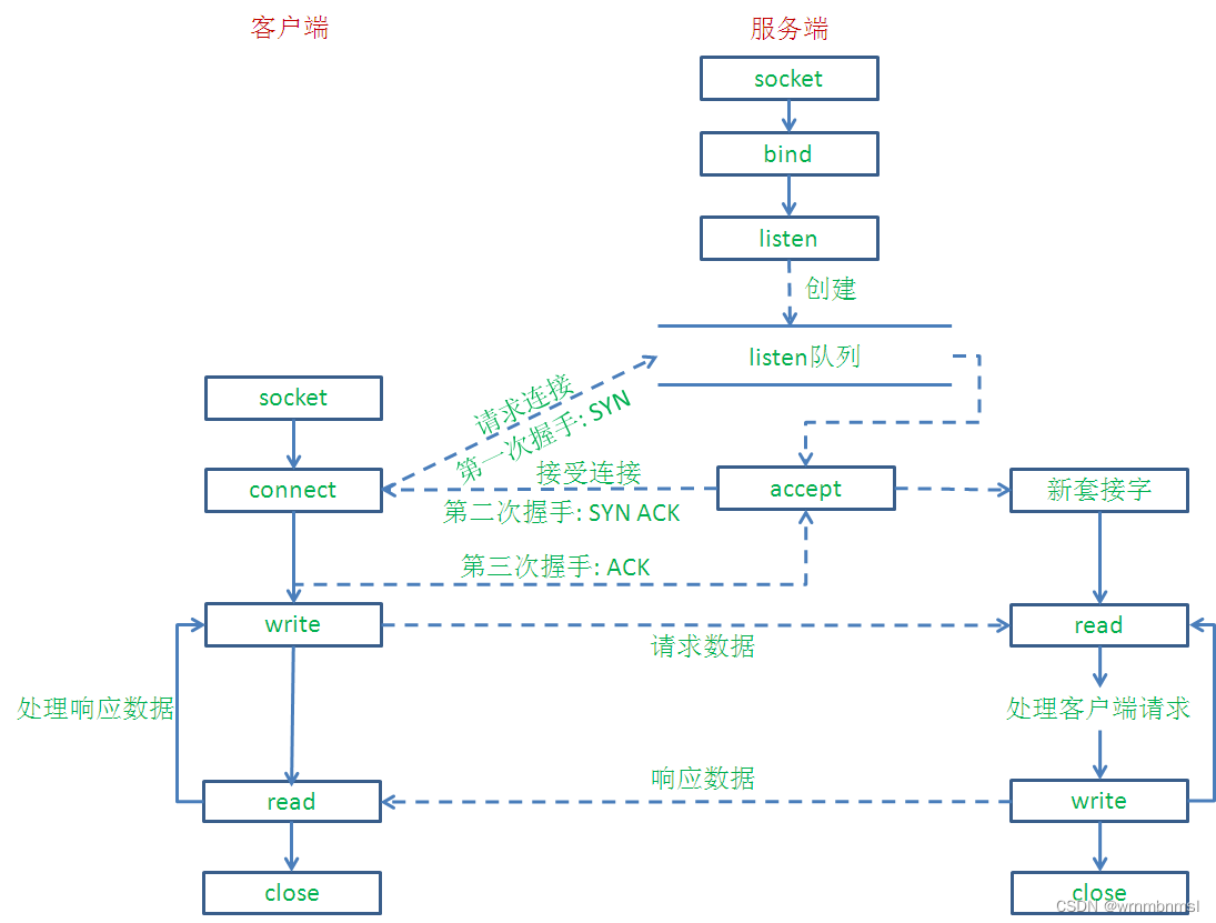 ctcp客户端类cp客户端是什么意思-第2张图片-亚星国际官网