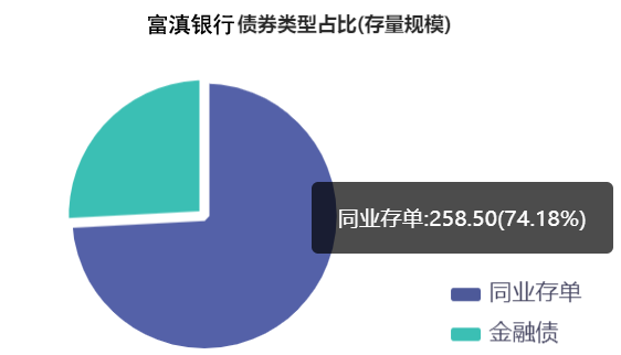 富滇银行客户端富滇银行网银登录入口