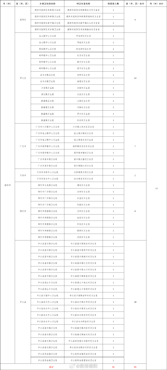 机构编制客户端事业单位人员管理平台-第2张图片-亚星国际官网