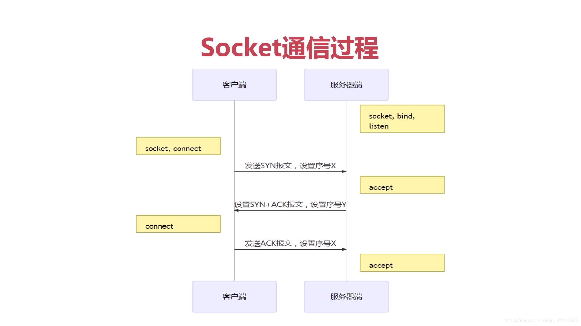 tcp客户端程序流程modbustcp客户端调试助手