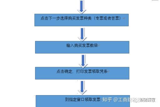 网络发票申领客户端电子发票网址链接怎么下载-第2张图片-亚星国际官网