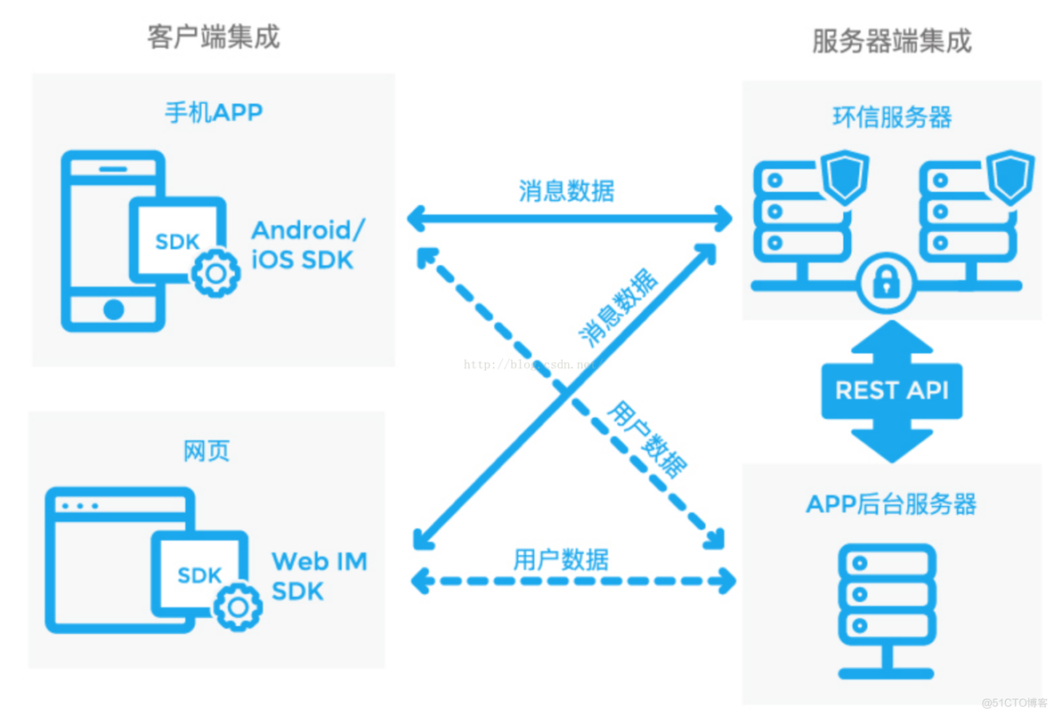 聊天软件客户端替换聊颜色的ai对话聊天软件