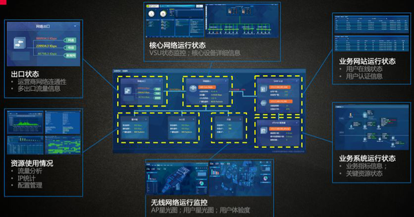 锐捷客户端中北锐捷交换机ip地址-第2张图片-亚星国际官网