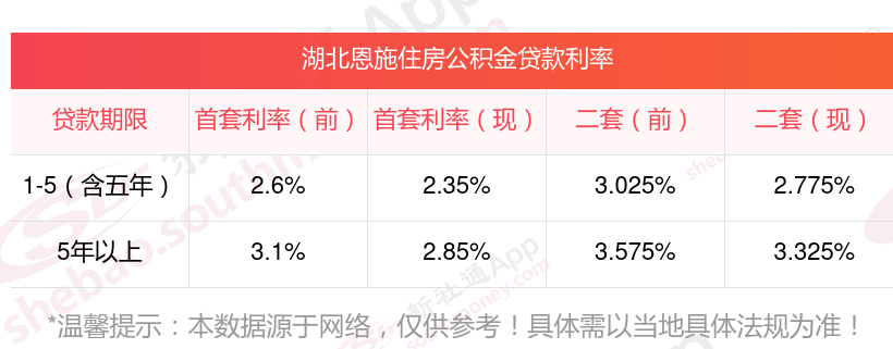 恩施社保苹果版下载贵州社保app苹果下载安装-第2张图片-亚星国际官网