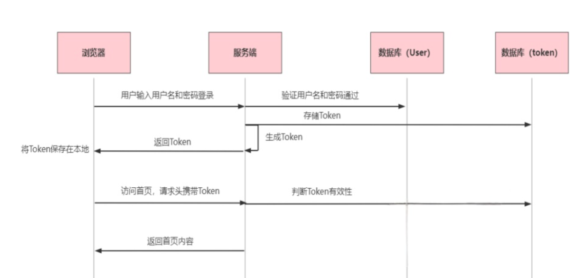 django与客户端通信django是前端还是后端-第2张图片-亚星国际官网