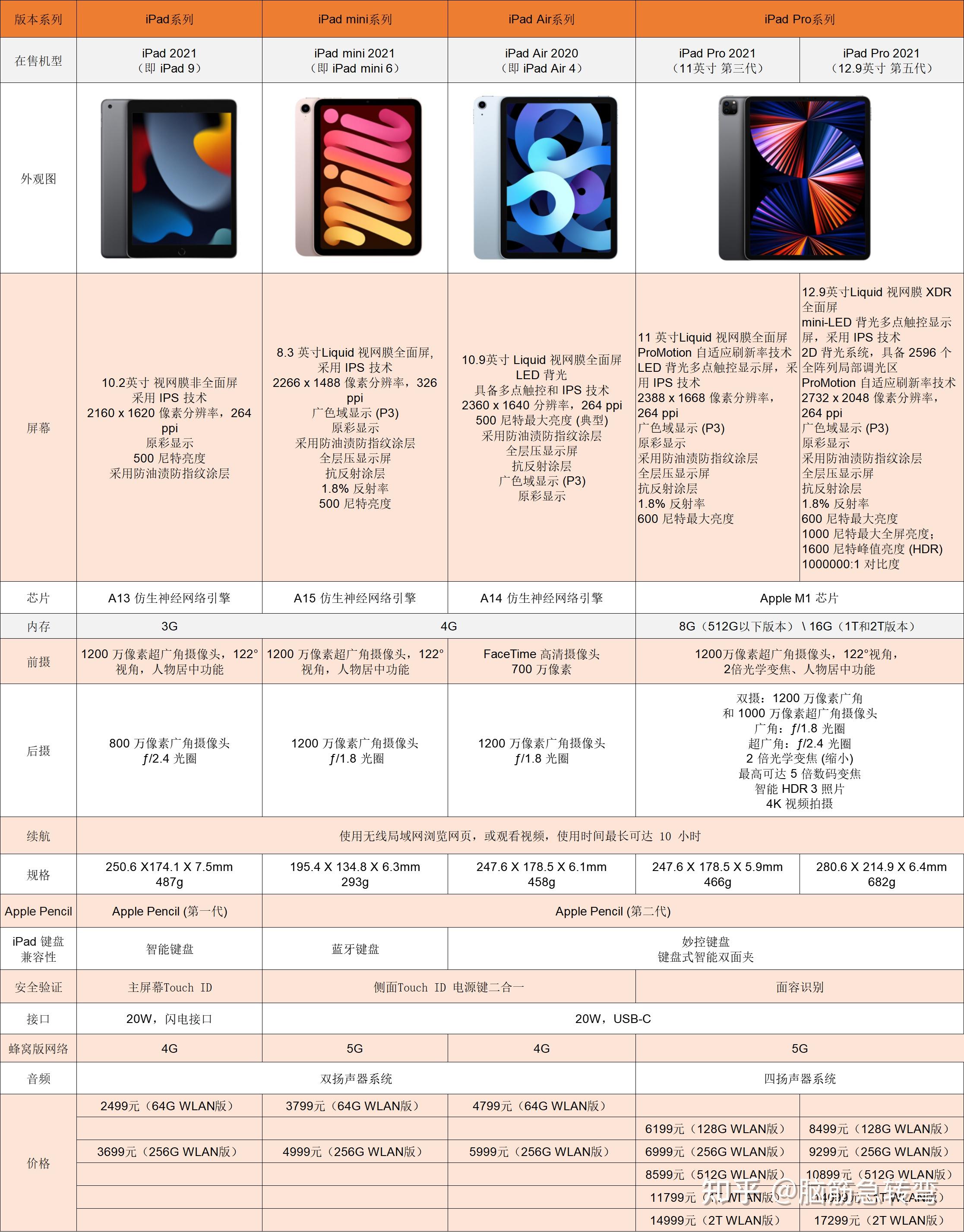 苹果2021版ipad报价苹果ipad型号大全及价格表
