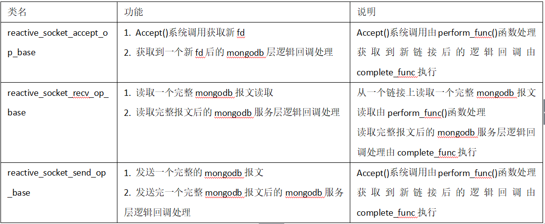 mongo客户端源码分析mongo命令行登陆参数设置-第2张图片-亚星国际官网