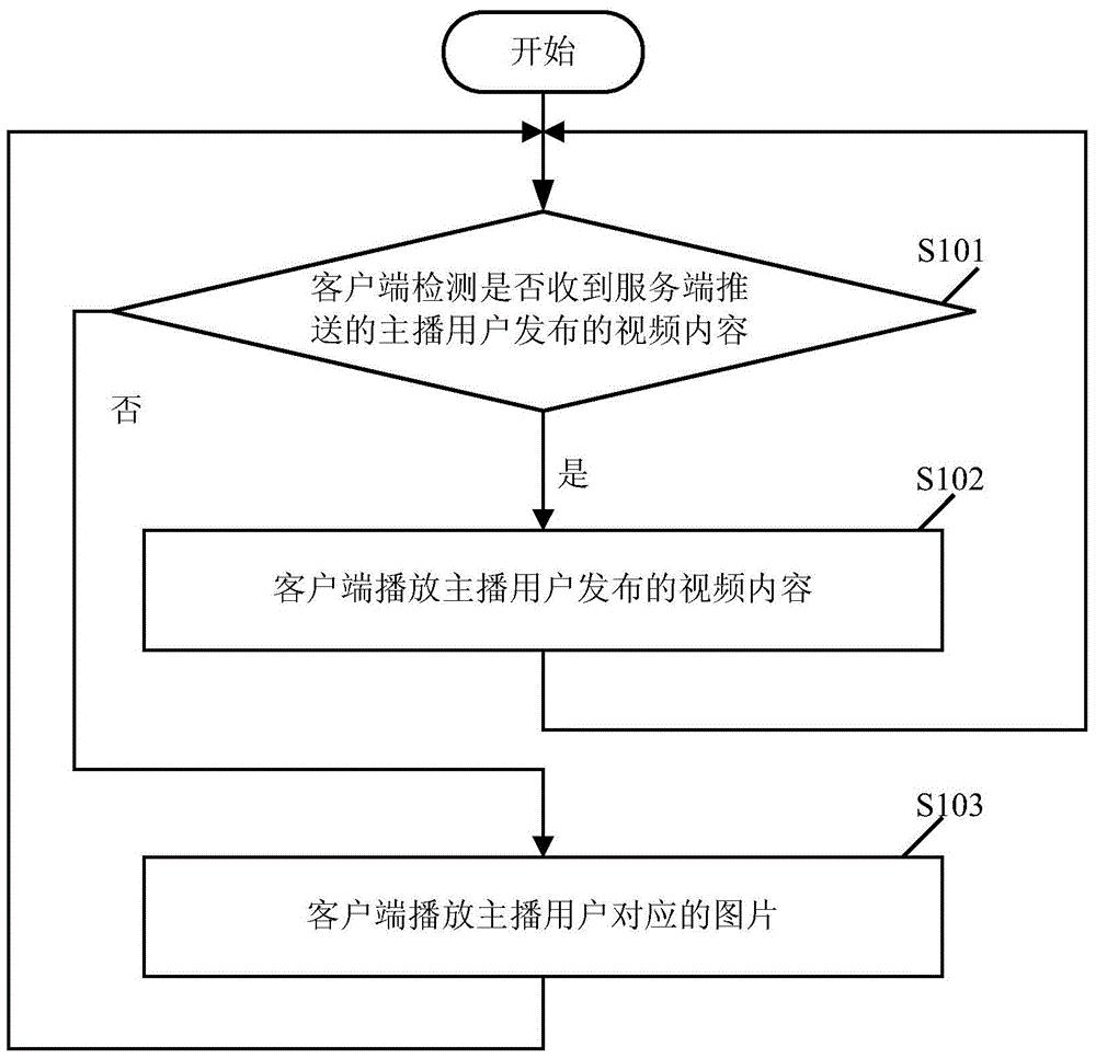 客户端怎么发起视频抖音客户端怎么发视频