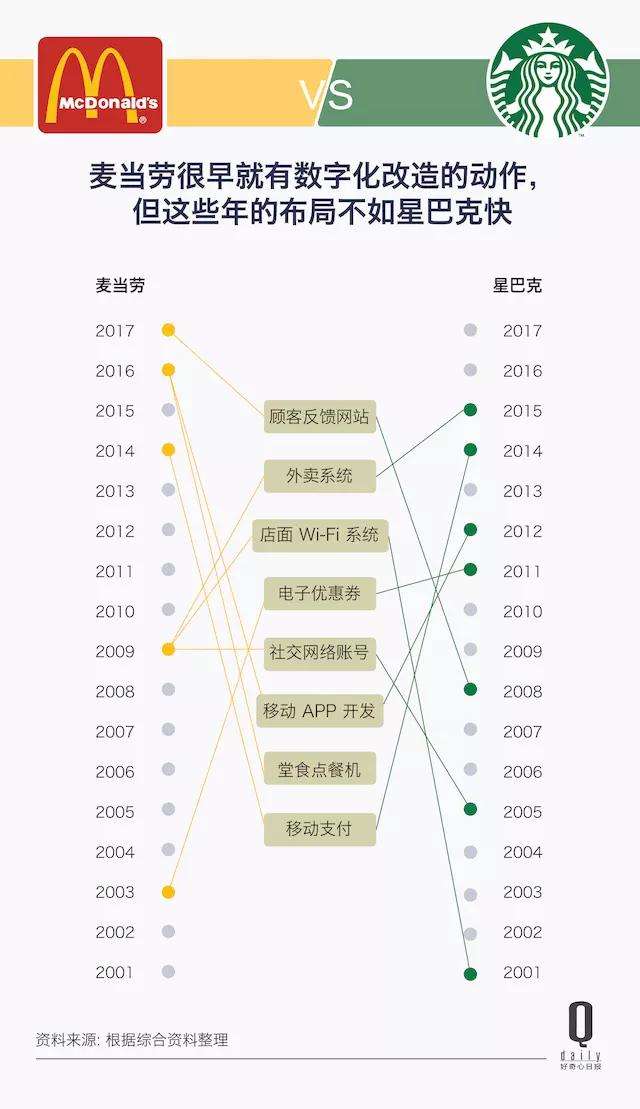 经营麦当劳苹果手机版苹果手机怎么下载我的咖啡厅