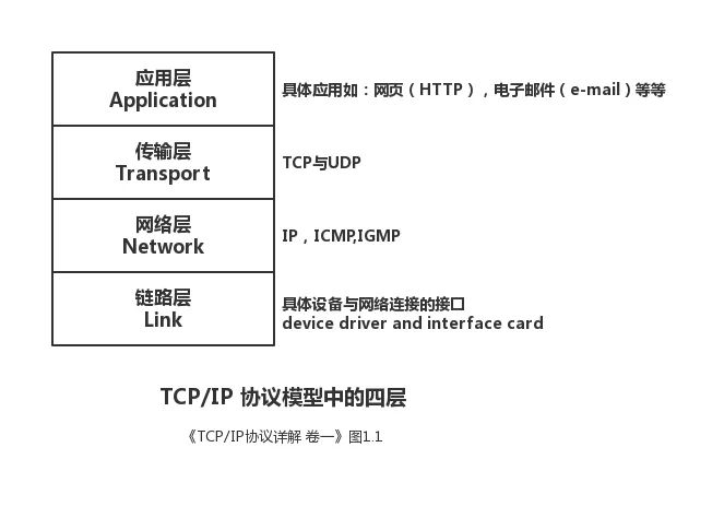 cudp客户端广播codeorg编程网站-第2张图片-亚星国际官网