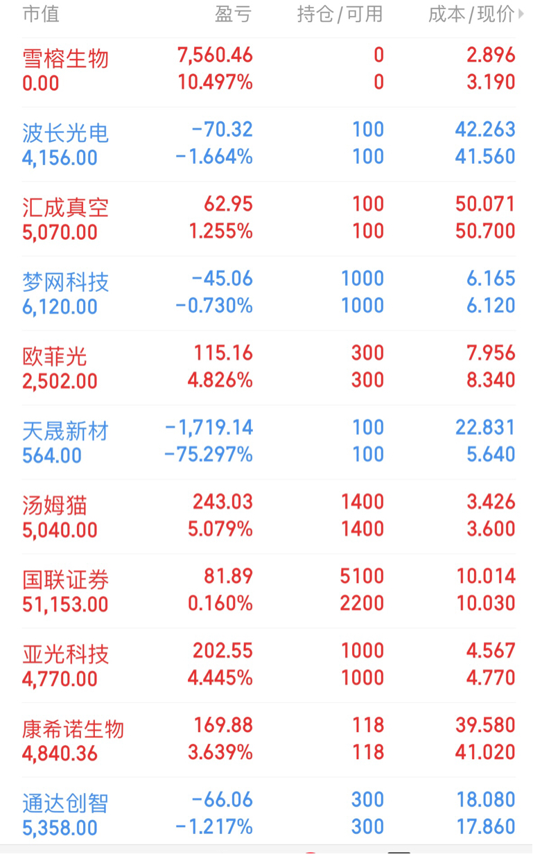 国联证券苹果手机版国联证券手机版网上营业厅