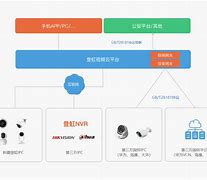 云享综合客户端云享平台是做什么的