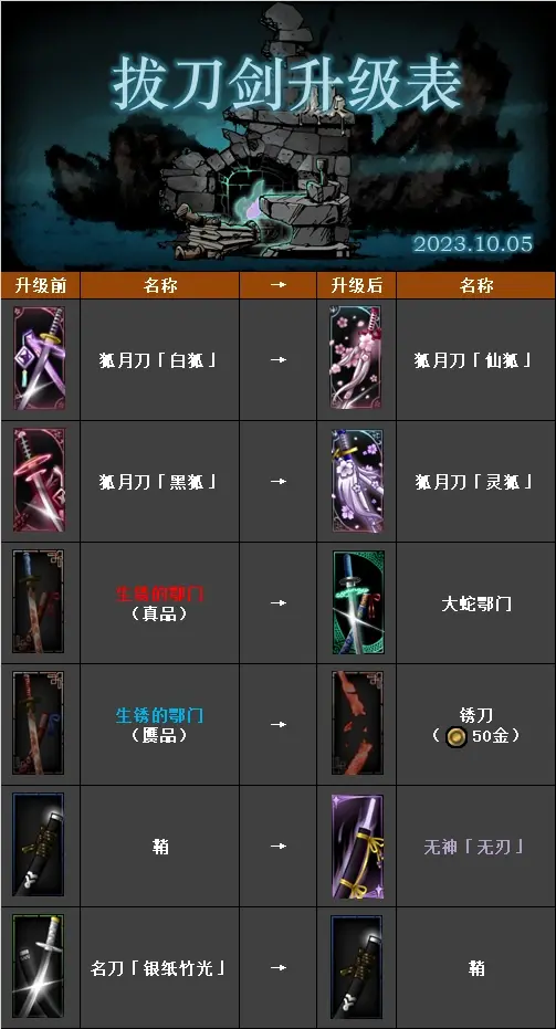 拔刀剑下载手机版苹果版(拔刀剑addons手机版)-第4张图片-有道翻译官网