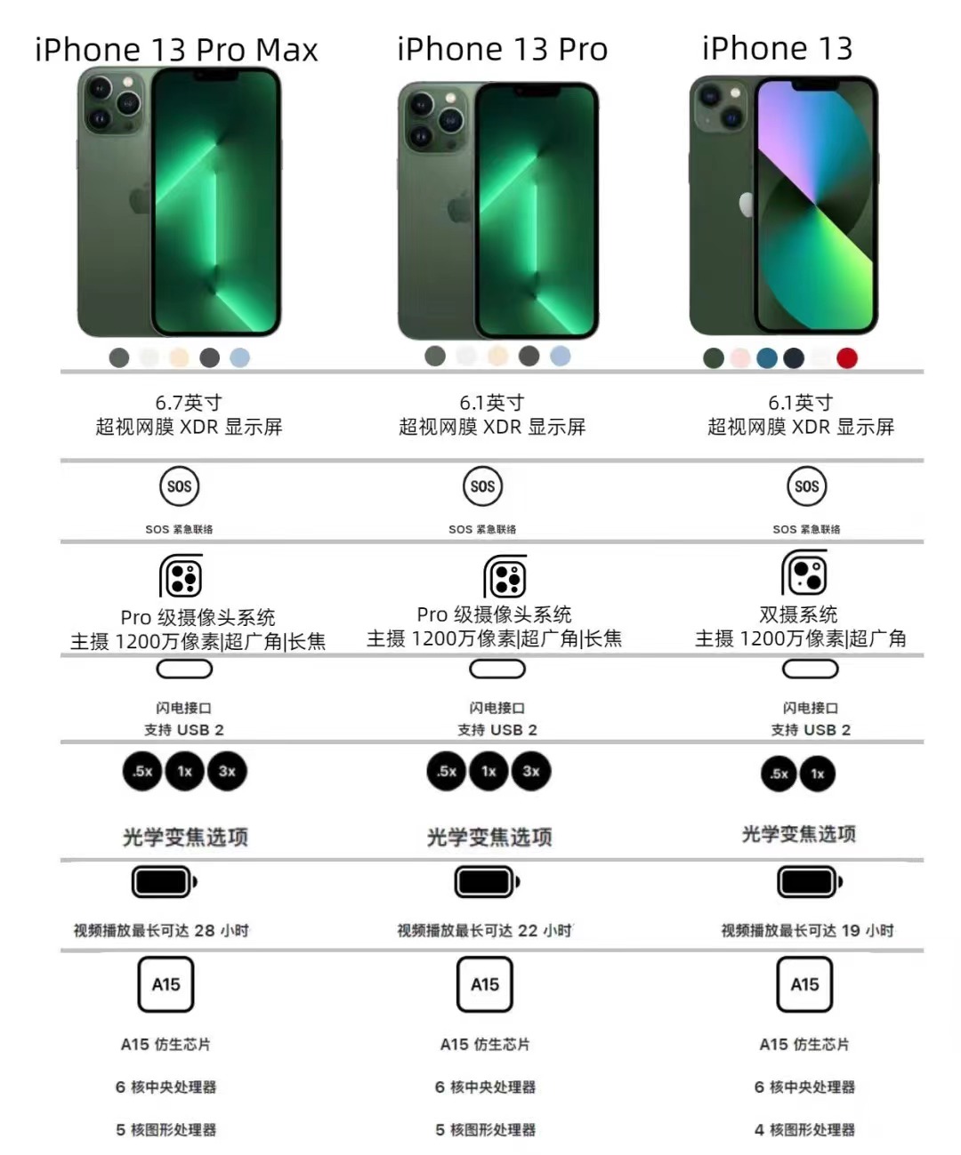 苹果RC版好还是正式版(iosrc版和正式版区别)