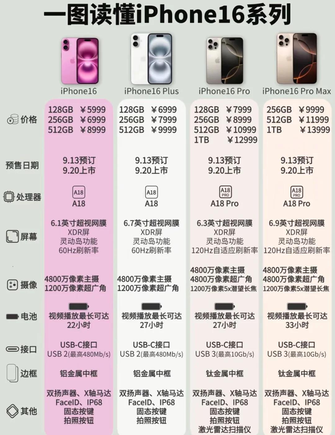 苹果pro版和标准版拍照对比(苹果pro系列和正常的系列有什么区别)-第9张图片-有道翻译官网